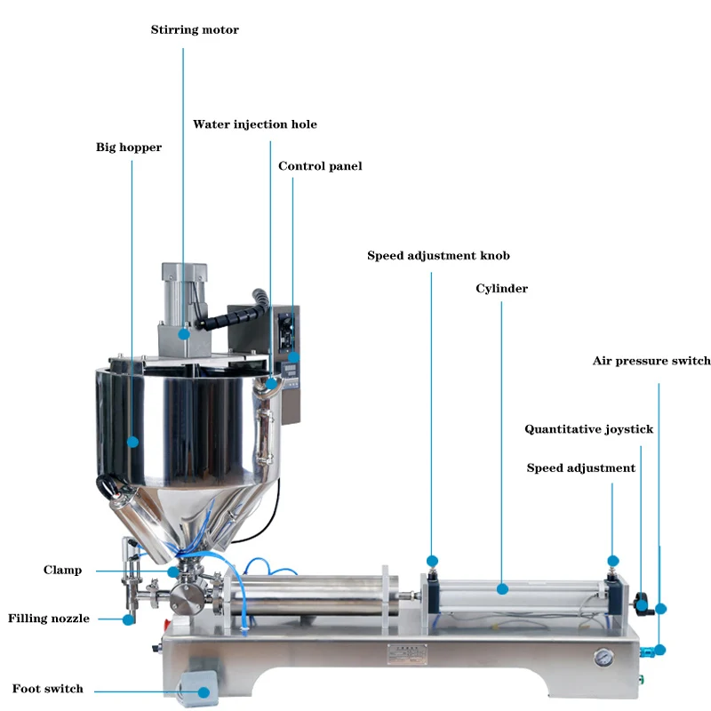Pneumatic Paste Filling Machin - Salad Dressing Bottle review and price